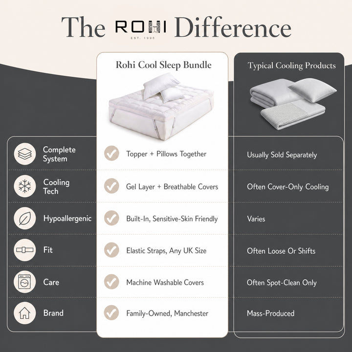 Cool Sleep Bundle